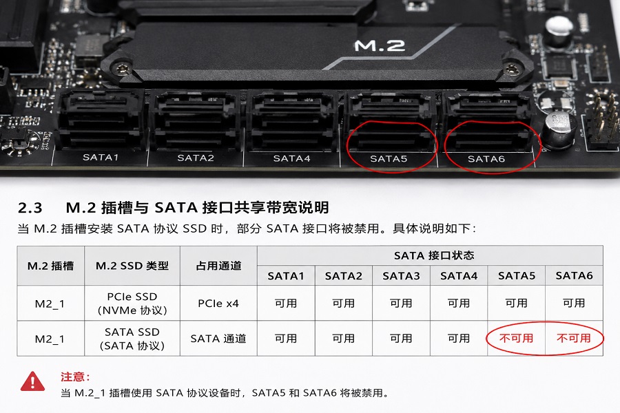 主板M.2接口与SATA接口物理带宽通道复用冲突说明