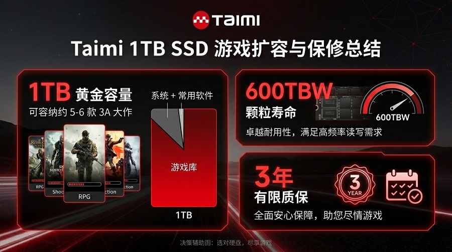 Taimi 1TB SSD规格参数:600TBW寿命与3年质保